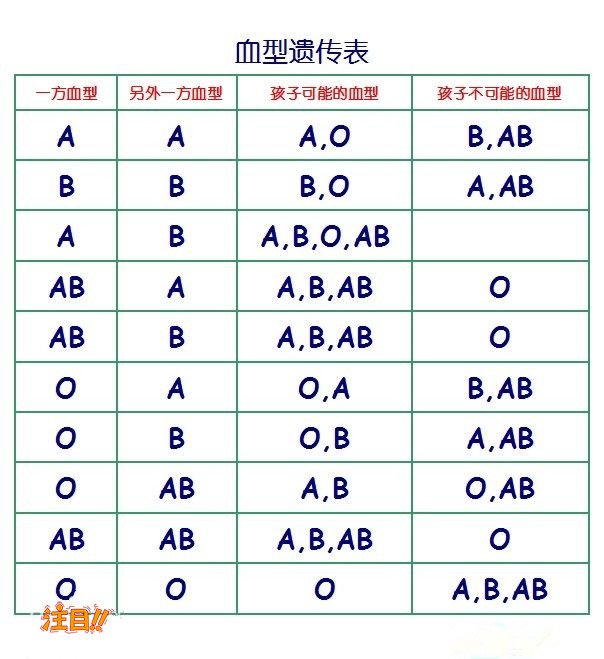 连云港能办理亲子鉴定吗,连云港做亲子鉴定详细流程及材料